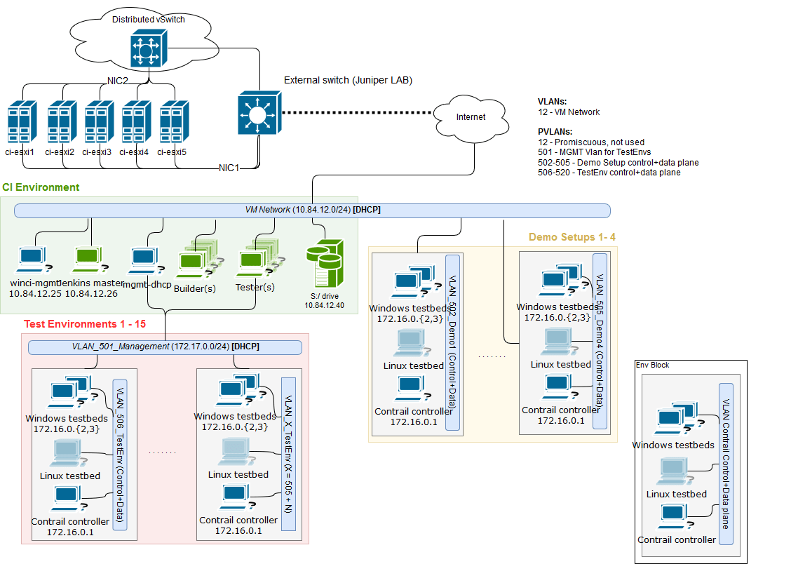 [DIAGRAM] Network Infrastructure Diagram Examples - MYDIAGRAM.ONLINE